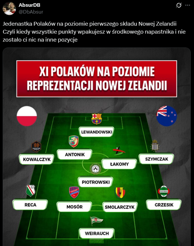 XI reprezentacji Polski NA POZIOMIE piłkarzy Nowej Zelandii xD